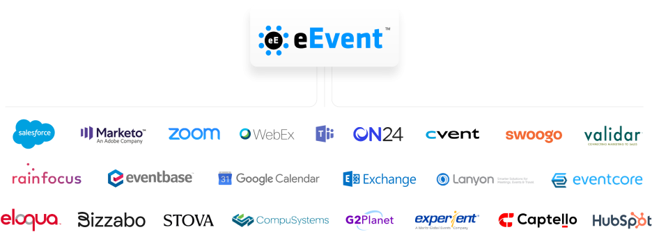 eEvent-integration-Jifflenow-logos